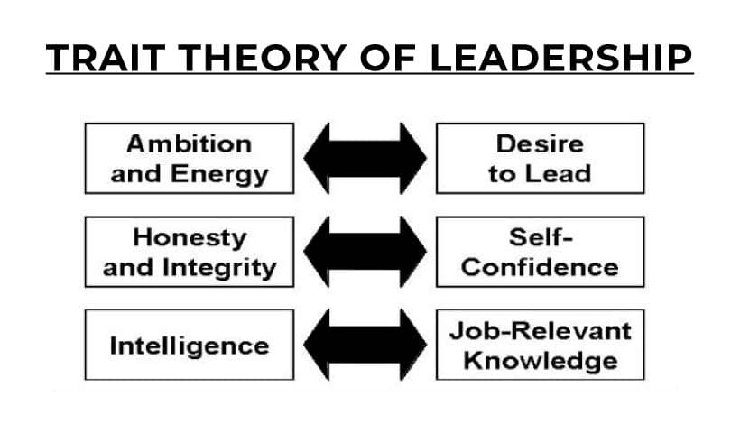 trait-theory-of-leadership